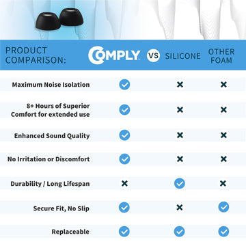 Comply Headphone Ear Tips for AirPods Pro 1 &amp; 2 Gen (Black) [Assorted]