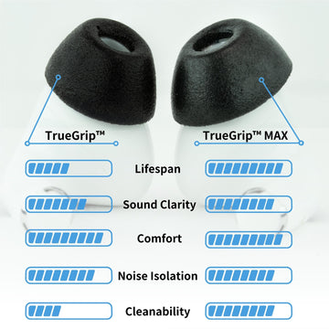 Comply TRUEGXP MAX Ear Tips for Apple AirPods Pro 1/2 (White) [Assorted]